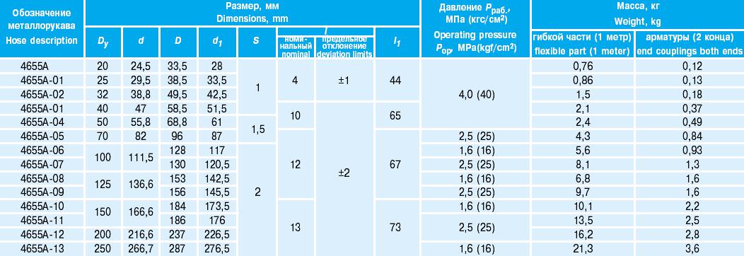 металлорукав с арматурой под приварку. Серия 4655А