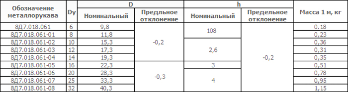 Оболочки типа РГТА