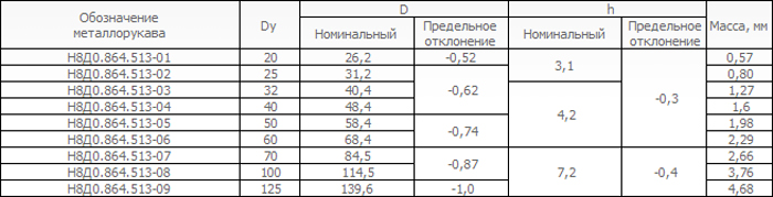 Оболочки типа РГТС, двуслойные