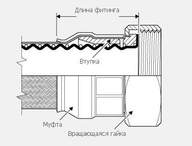 RJT фитинги с внутренней нарезкой