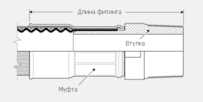 Неразъёмные фитинги с внешней нарезкой