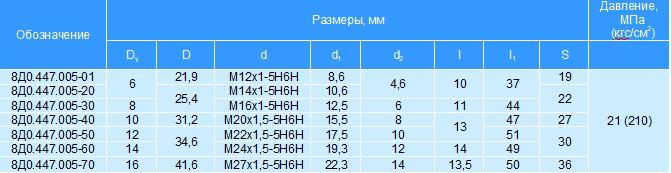 Фторопластовые рукава с соединением по конусу 74°. Серия 8Д0.447.005