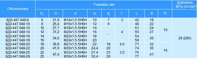 Фторопластовые рукава с соединением по сфере. Серия 8Д0.447.048.