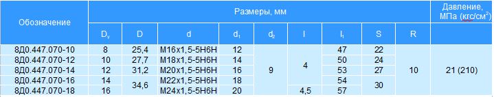 Фторопластовые рукава с соединением по сфере. Серия 8Д0.447.070.