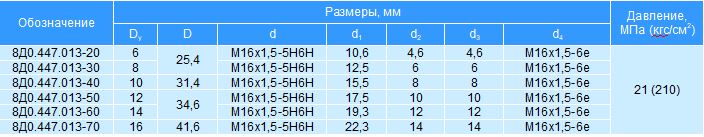 Фторопластовые рукава для соединения трубопроводов по наружному конусу 74°. Серия 8Д0.447.013.